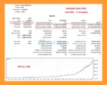 Golden Blitz MT4 Backtest Trading Results