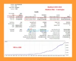 Golden Blitz MT5 Backtest Results