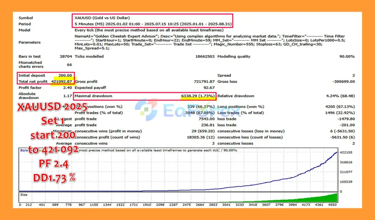 Golden Cheetah EA Backtest
