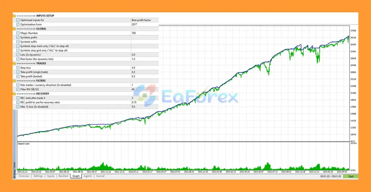 Golden Goal GG EA Backtest
