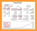 Golden Mirage MT5 Backtest Trading Results