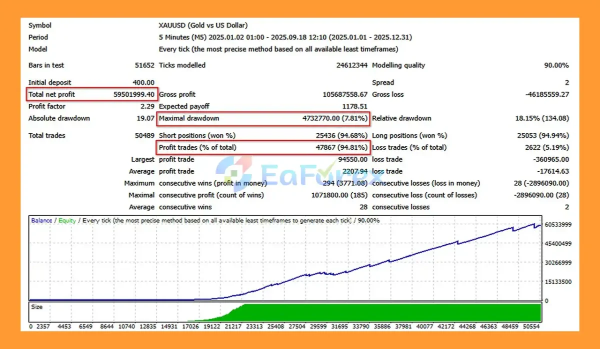 Golden Victry EA Backtest