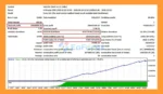 Golden Victry EA Backtest