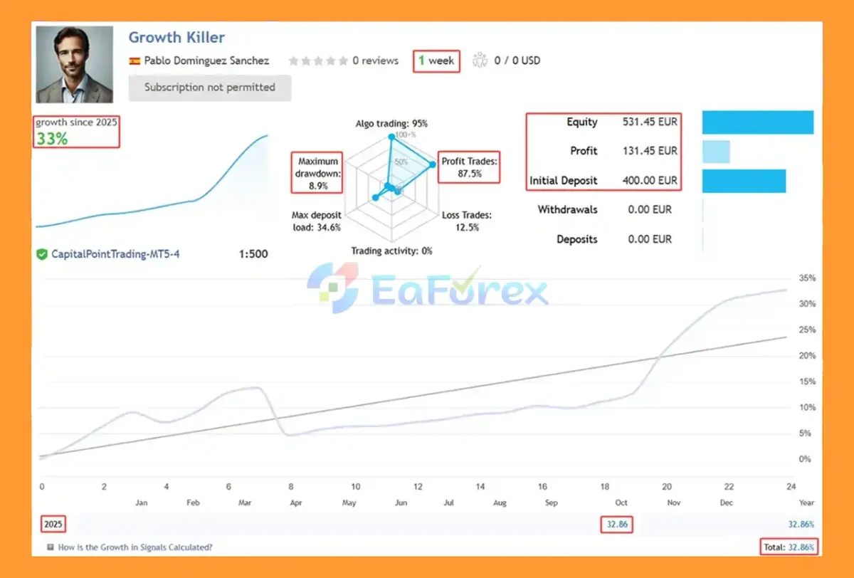 Growth Killer EA Live Result