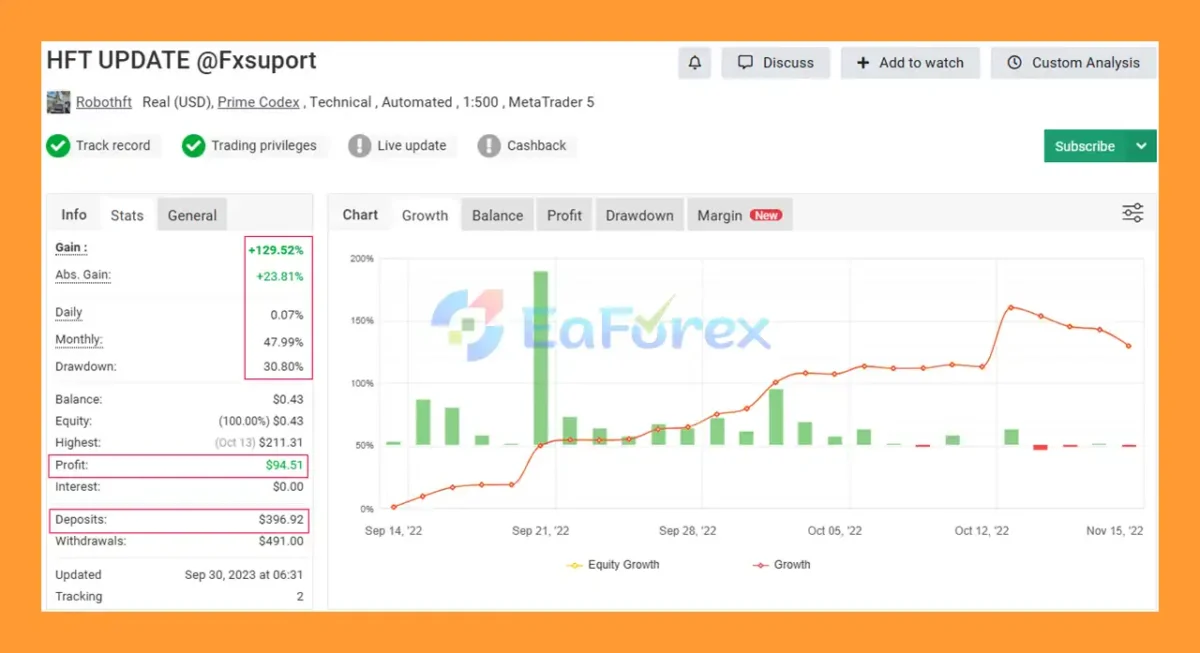 HFT Gold MT4 Signal Myfxbook Results