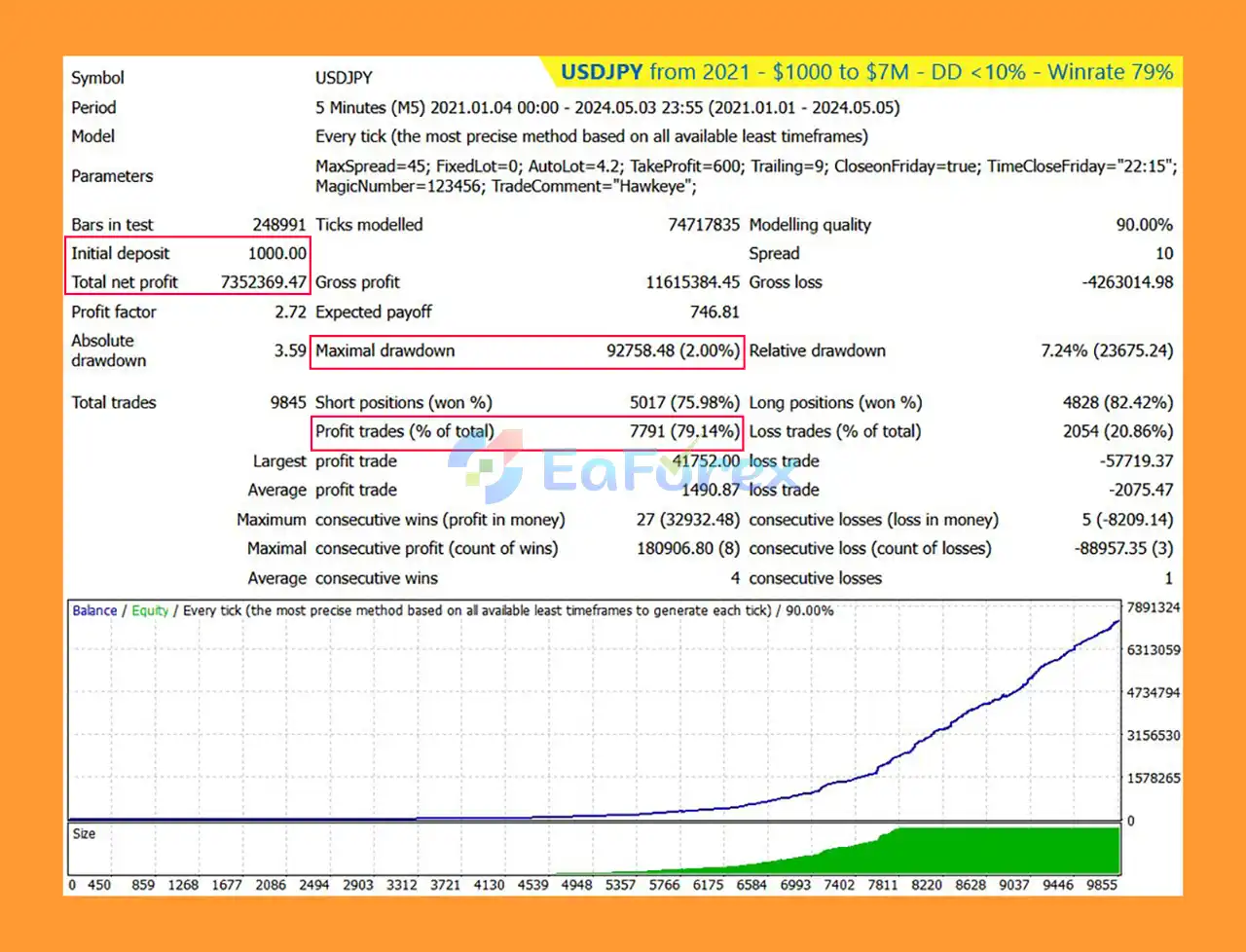 Hawkeye Trading EA Backtes USDJPY