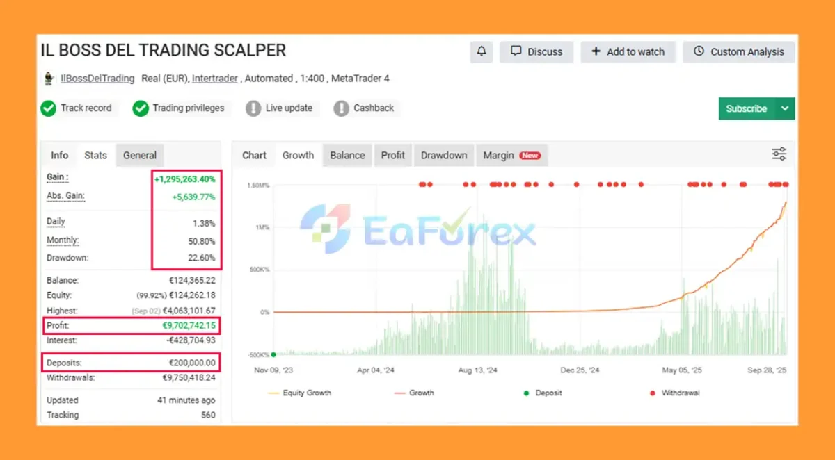 IL BOSS DEL TRADING SCALPER EA Myfxbook