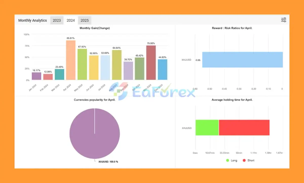 IL BOSS DEL TRADING SCALPER EA Myfxbook 2024