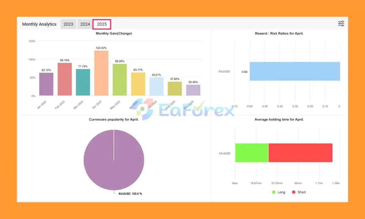 IL BOSS DEL TRADING SCALPER EA Myfxbook 2025