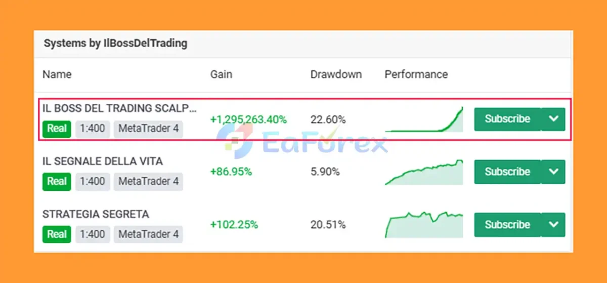 IL BOSS DEL TRADING SCALPER EA Overviews