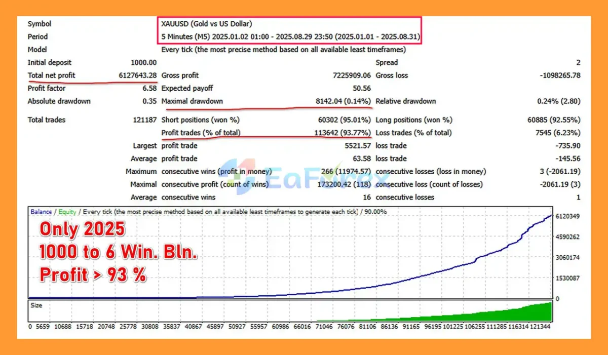 IQ Gold EA Backtest