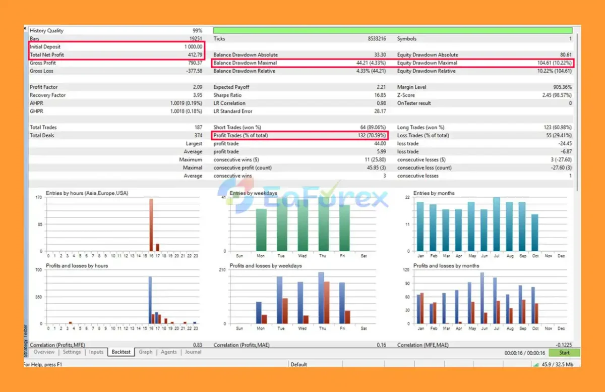 Index Sniper Pro MT5 Backtest Trading Result