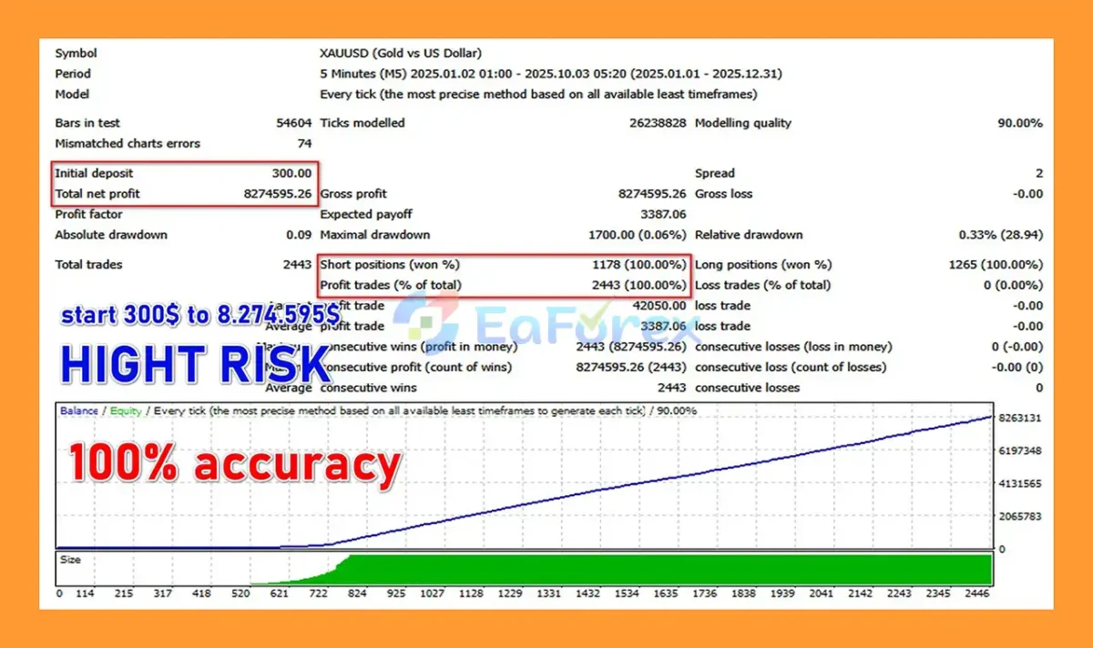 Infinity Gold Impulse EA MT4 Backtest Result
