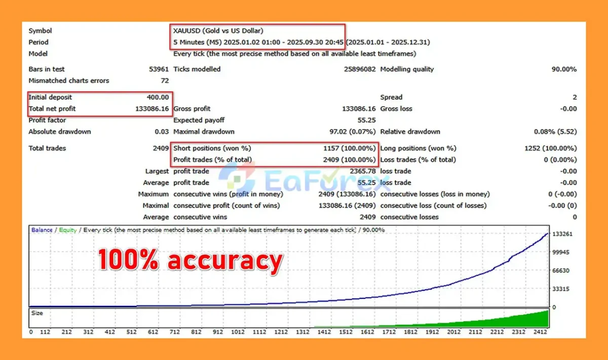 Infinity Gold Impulse EA MT4 Backtest Results