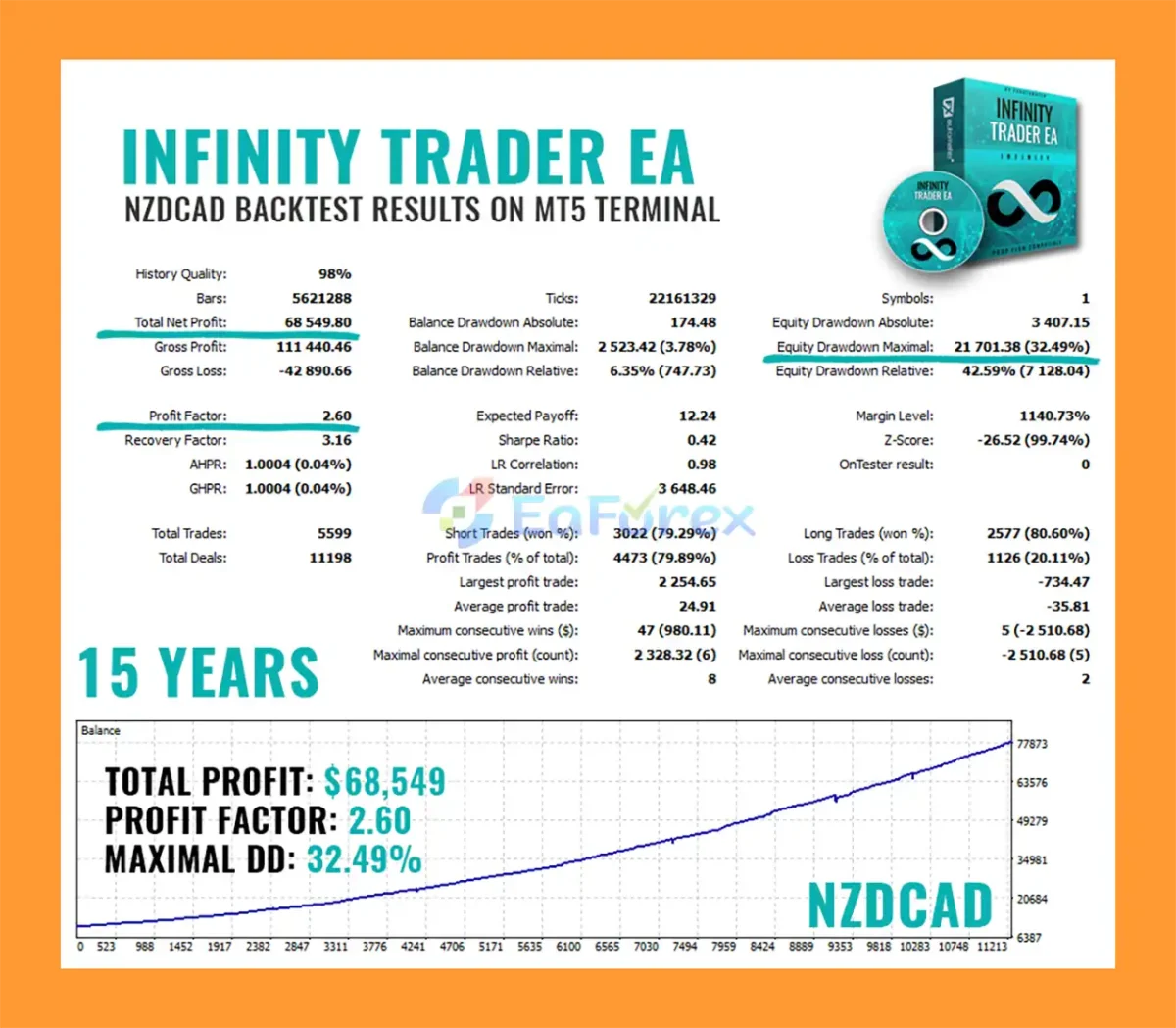 Infinity Trader EA MT5 Backtest Result