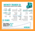 Infinity Trader EA MT5 Backtest Result