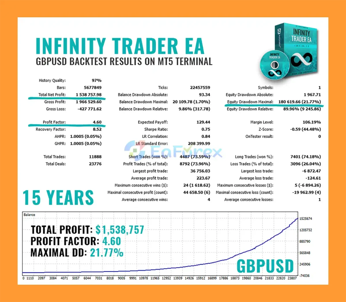 Infinity Trader EA MT5 Backtest Results