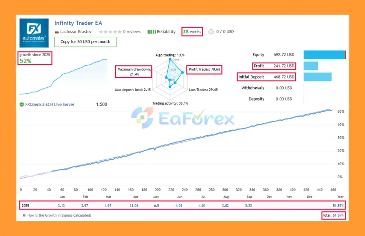 Infinity Trader EA MT5 Live Result