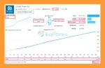 Infinity Trader EA MT5 Live Result