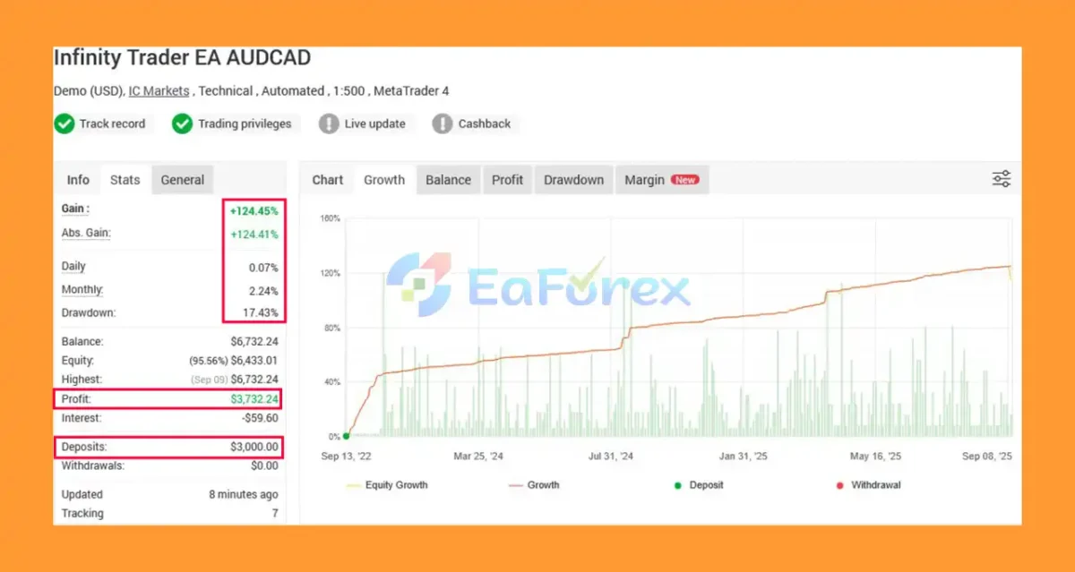 Infinity Trader EA MT5 Myfxbookk