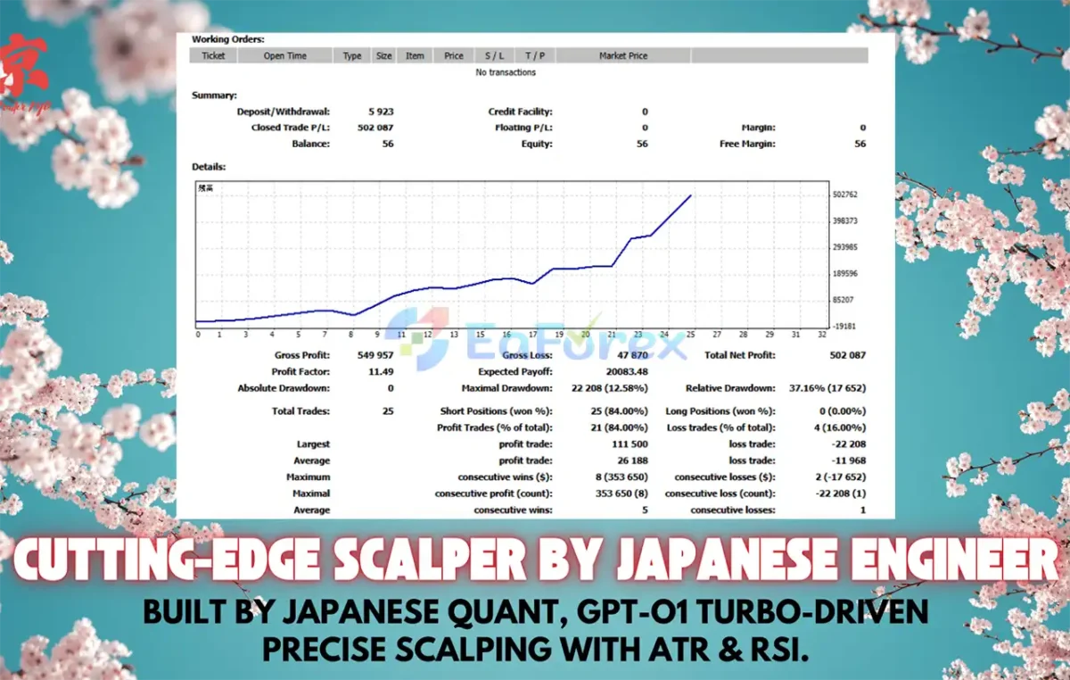 Japan AI Exo Scalp EA Review