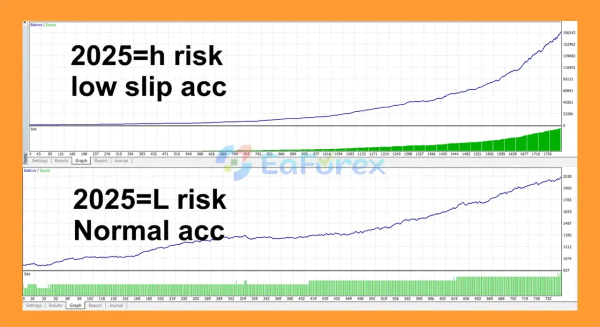Jesko EA MT4 Backtest Result