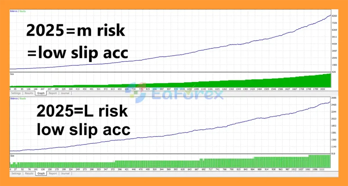 Jesko EA MT4 Backtest Results