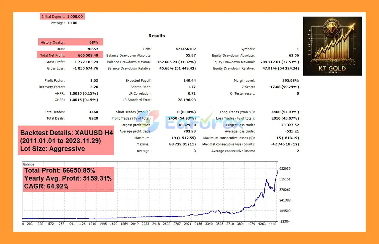 KT Gold Nexus EA MT5 Backtest