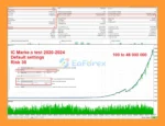 King Sniper EA MT5 Backtests Trading Result