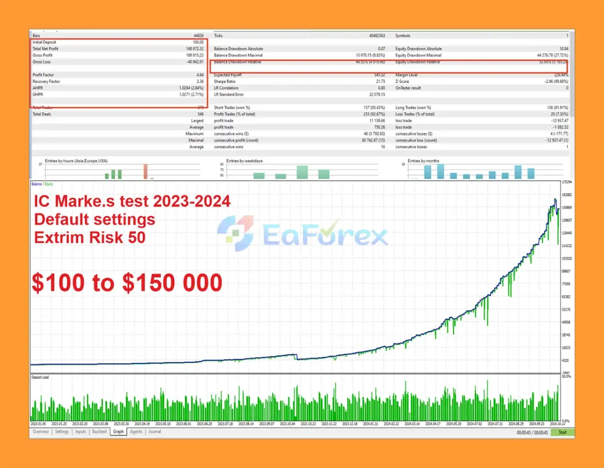 King Sniper EA MT5 Backtests Trading Results