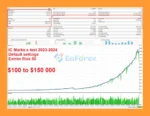 King Sniper EA MT5 Backtests Trading Results
