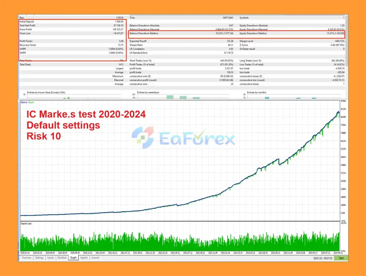 King Sniper EA MT5 Backtests Trading Resultss