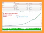 King Sniper EA MT5 Backtests Trading Resultss