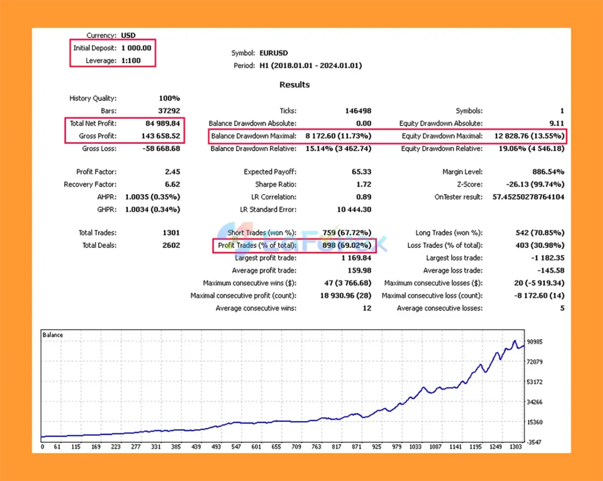 Ksm EA mt5 Backtest Trading Results