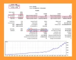 Ksm EA mt5 Backtest Trading Results