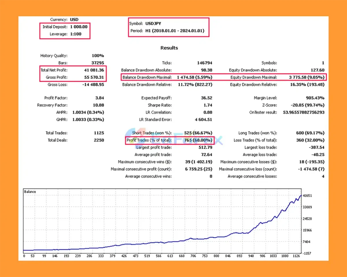 Ksm EA mt5 Backtests Trading Results