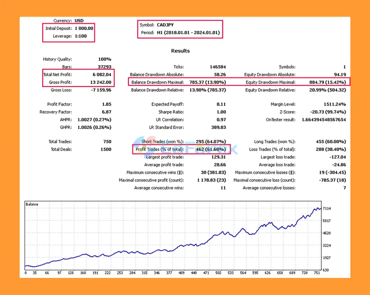 Ksm mt5 Backtest Results