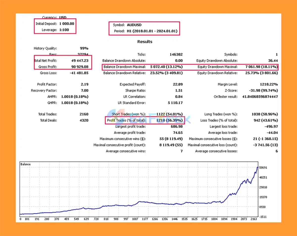 Ksm mt5 Backtest Trading Results