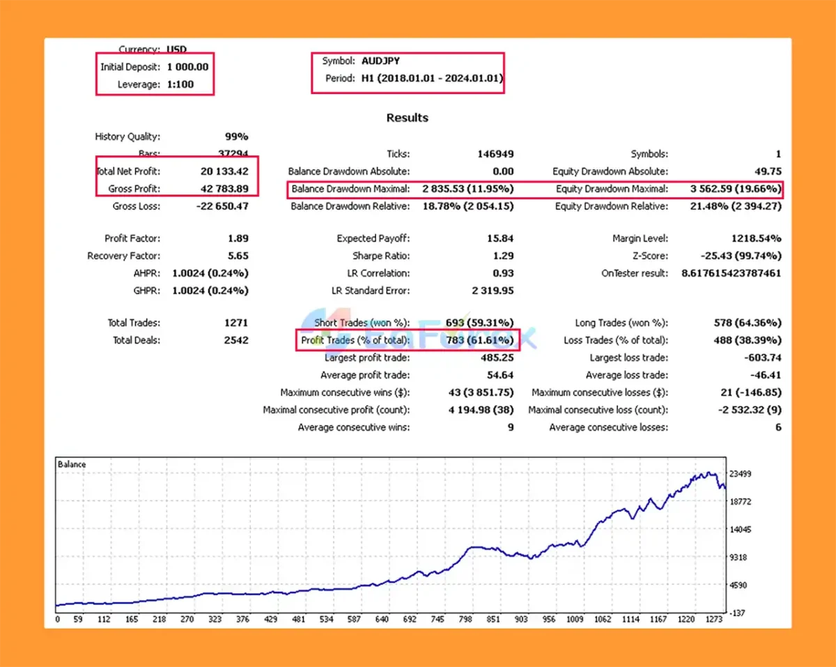Ksm mt5 Backtests Trading Results