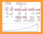 Ksm mt5 Backtests Trading Results