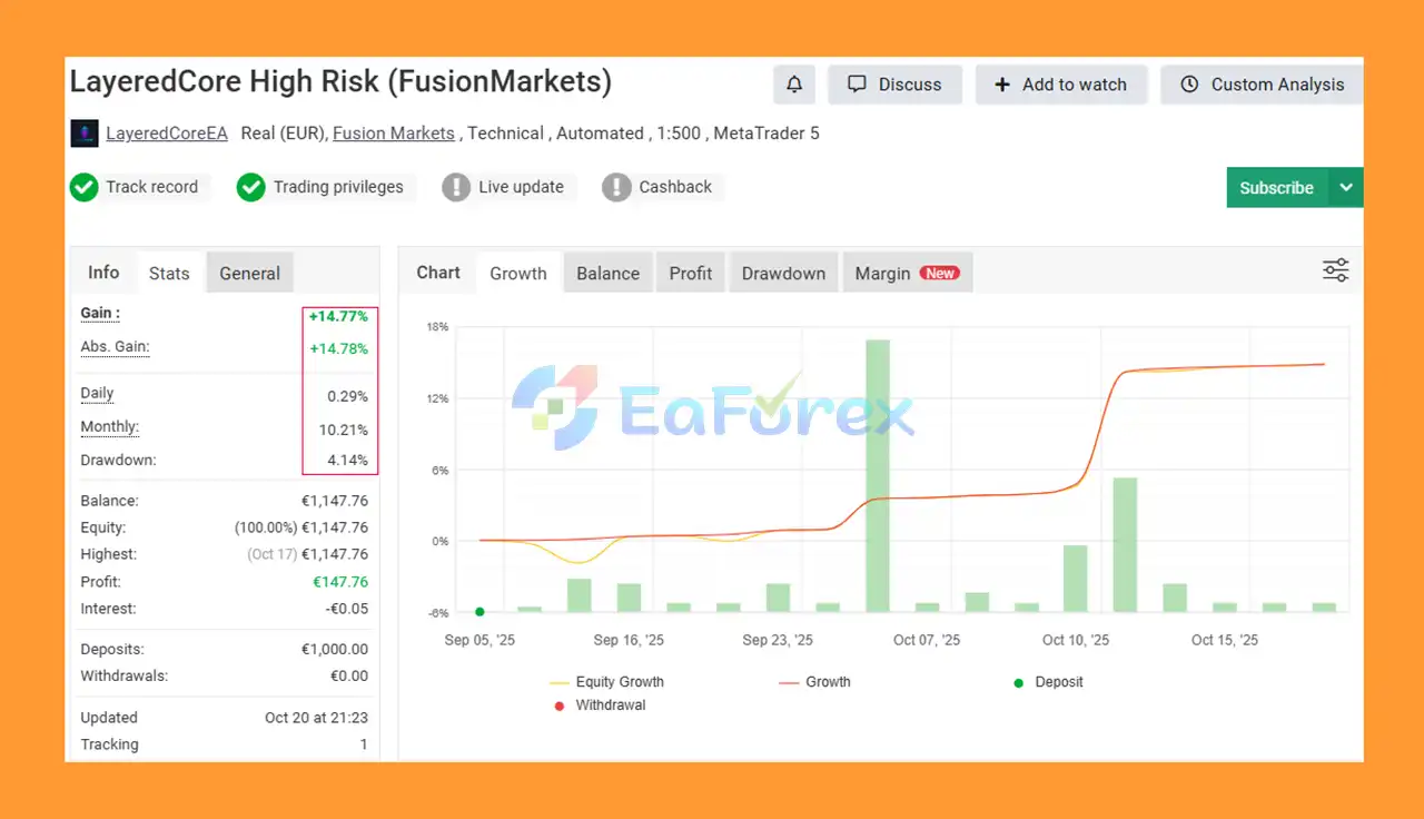 LayeredCore High Risk (FusionMarkets)