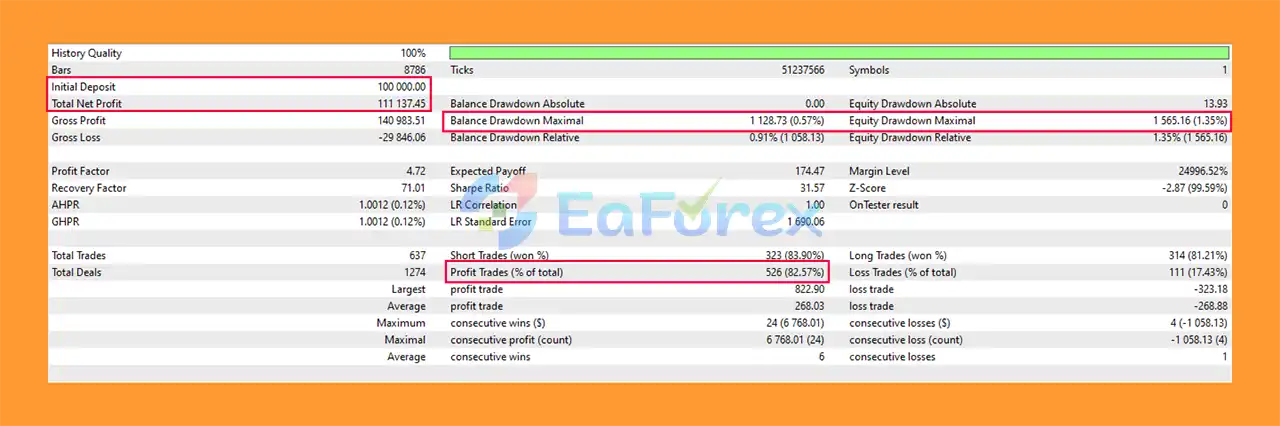 Level Up FOREX EA MT4 Backtest Result