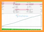 Level Up FOREX EA MT5 Backtests