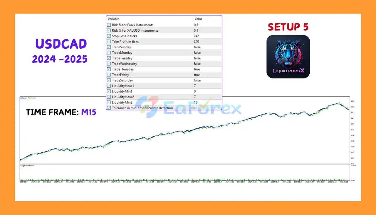 Liquid Pours Xtreme MT5 Backtests