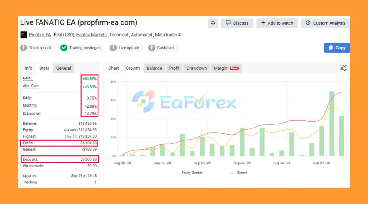 Live FANATIC EA Myfxbook Results