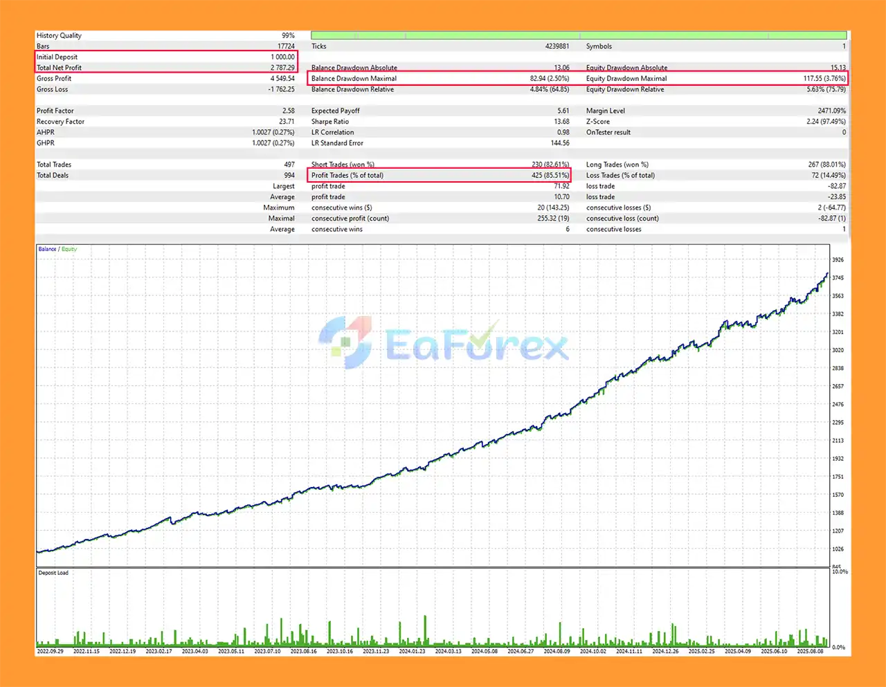 Lumeris EA MT5 Backtest