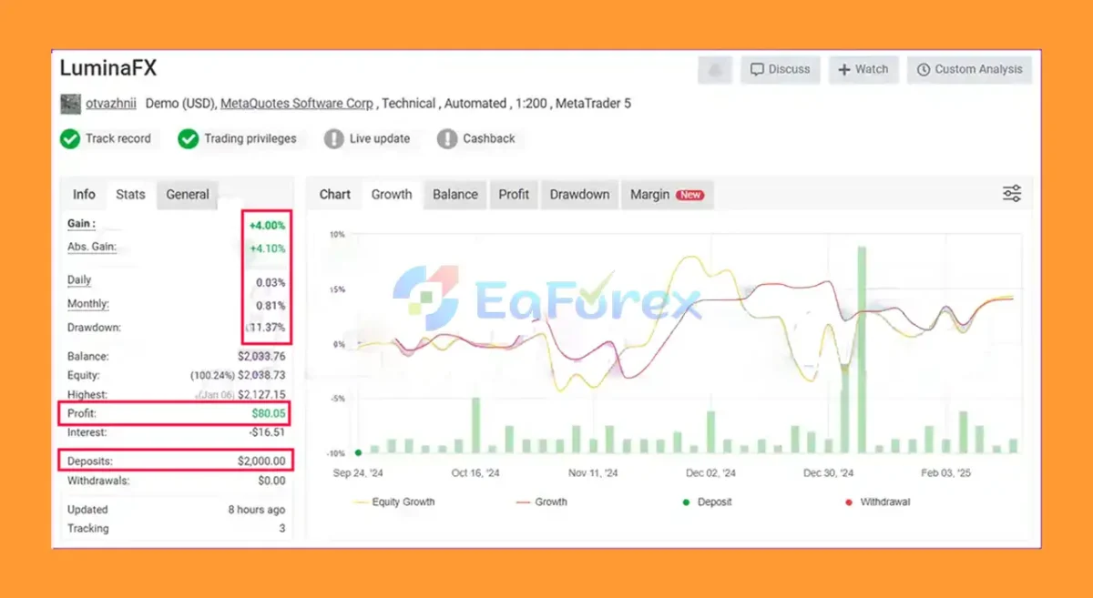 LuminaFX EA Myfxbook