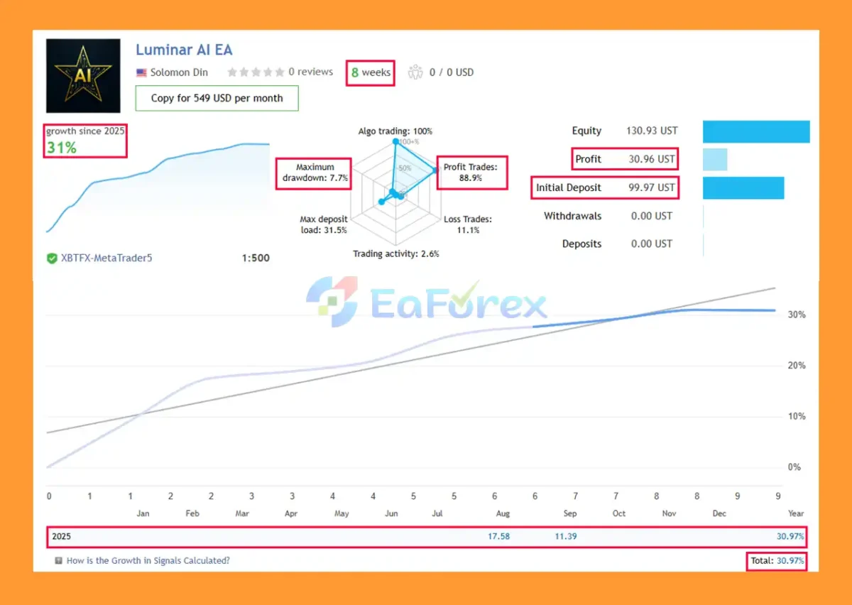 Luminar EA Live Result
