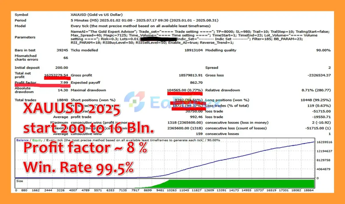 M1 Gold Scalper EA Backtest