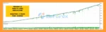 MSB Robot MT5 Backtests Results